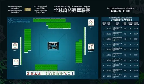 中国麻将世锦赛排名大介绍（你知道中国选手为何屡创佳绩吗？）-第2张图片-www.211178.com_果博福布斯