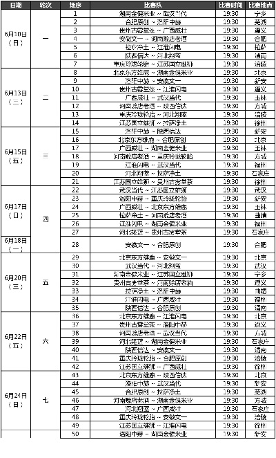 全国篮球赛程时间表及比赛地点安排