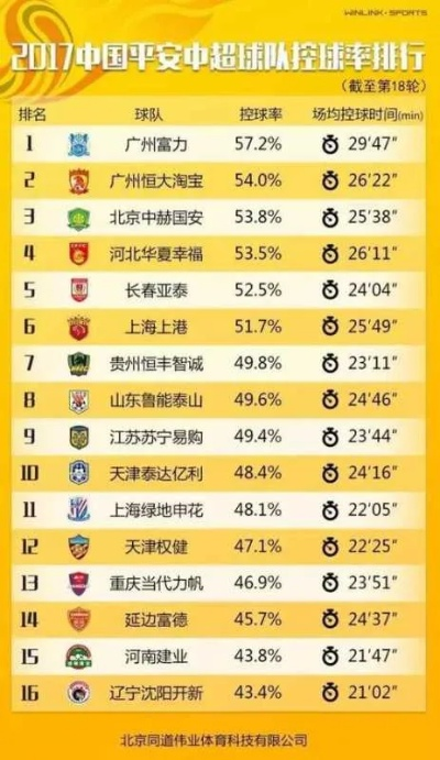 中超数据分析 深度解读中超赛事数据