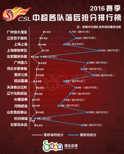 中超数据分析 深度解读中超赛事数据-第2张图片-www.211178.com_果博福布斯