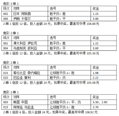 世界杯足彩单场奖金计算 世界杯足彩单场奖金计算方法-第2张图片-www.211178.com_果博福布斯