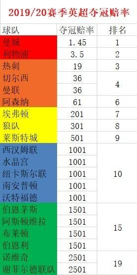 世界杯英超球队分析哪支球队最具实力？