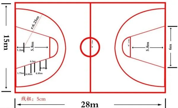 为什么标准篮球尺寸是如此重要？-第2张图片-www.211178.com_果博福布斯