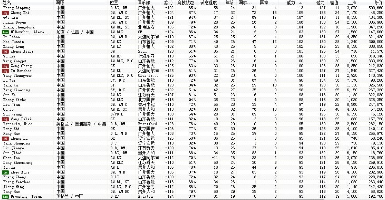 fm2018 中超 平均 ca fm2020中超capa-第2张图片-www.211178.com_果博福布斯