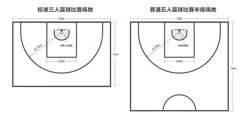 幼儿篮球场地标准尺寸图片，让你的孩子成为校园篮球明星