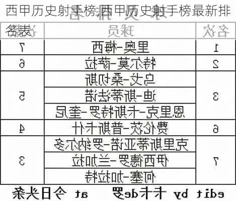 西甲历史射手榜最新排名 详细介绍西甲历史射手榜排名情况-第3张图片-www.211178.com_果博福布斯