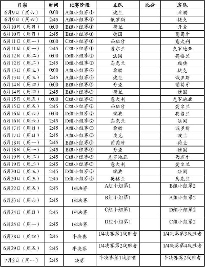 22号欧洲杯亚盘 22号欧洲杯时间表-第2张图片-www.211178.com_果博福布斯