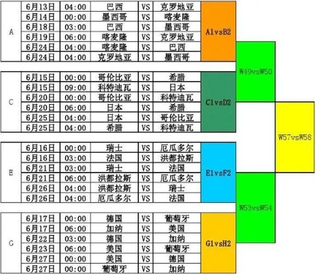 世界杯几号比赛（详细赛程安排）-第2张图片-www.211178.com_果博福布斯