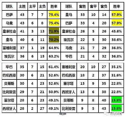 西甲射手榜数据管理与分析 详解西甲射手榜数据的收集和分析方法