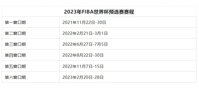 如何预订2023男篮世界杯门票（全球唯一官方指定购票渠道）-第3张图片-www.211178.com_果博福布斯