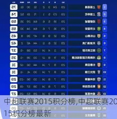 2015中超足球积分榜 详细介绍2015年中超联赛球队的积分排名