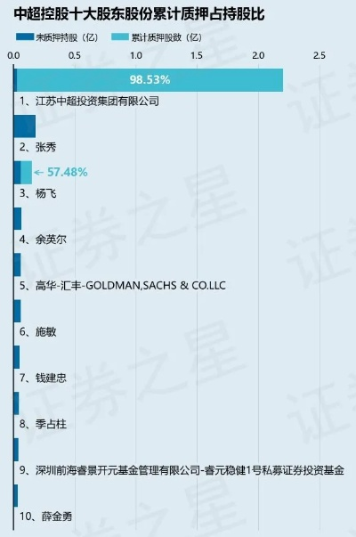 中超控股历史估值介绍（从成立到现在，这里有详细数据分析）