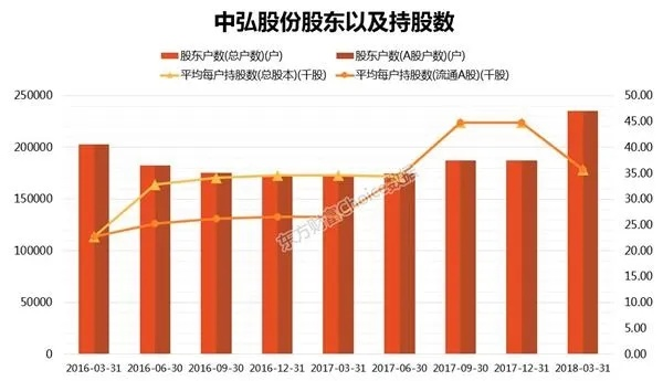 中超控股历史估值介绍（从成立到现在，这里有详细数据分析）-第2张图片-www.211178.com_果博福布斯