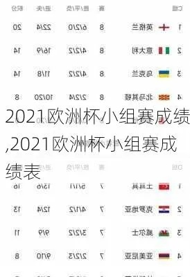 2021西班牙欧洲杯积分 西班牙欧洲杯小组赛成绩