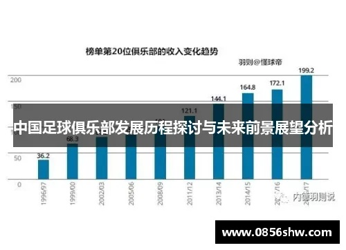 中国足球目前现状分析与展望