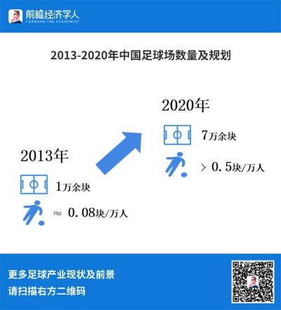 中国足球目前现状分析与展望-第2张图片-www.211178.com_果博福布斯