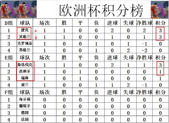 世界杯预选欧洲积分 世界杯预选欧洲积分怎么算-第3张图片-www.211178.com_果博福布斯