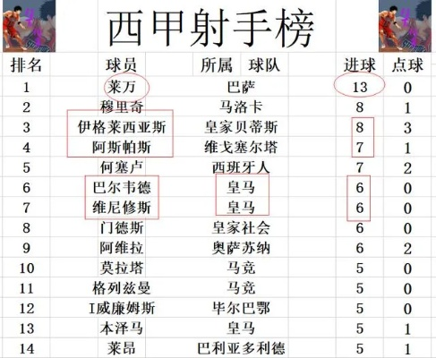 西甲在线分析 西甲及时比分