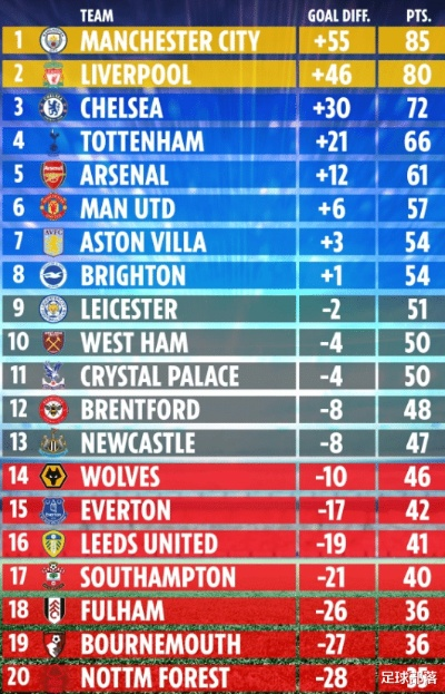 英超实力排名 最新英超球队实力分析