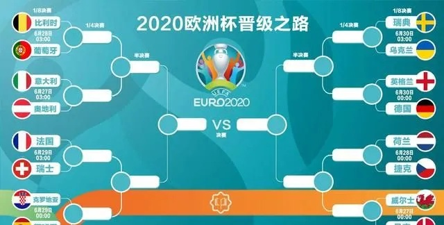 2021欧洲杯几号开始踢 揭秘欧洲杯比赛日程安排-第3张图片-www.211178.com_果博福布斯