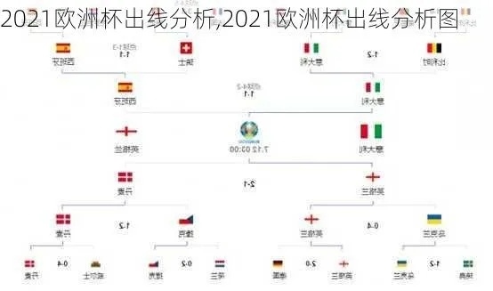 2021欧洲杯出线情况视频 2021欧洲杯出线情况视频播放