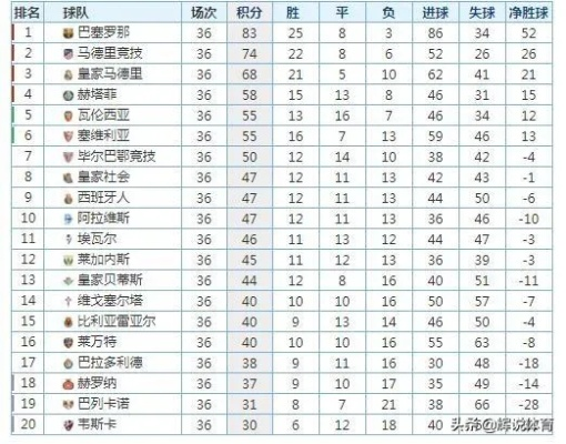 西甲降级球队最终积分 降级球队的最终排名和积分公布-第2张图片-www.211178.com_果博福布斯