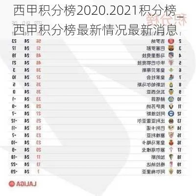 西甲积分榜西班牙人口分布图 2020一2021西班牙人西乙积分榜