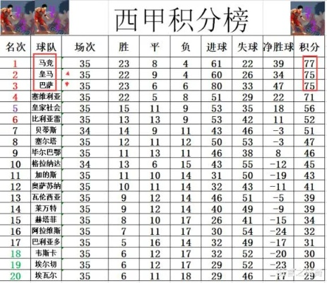 西甲积分榜西班牙人口分布图 2020一2021西班牙人西乙积分榜-第2张图片-www.211178.com_果博福布斯