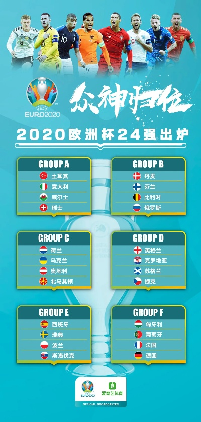 2020欧洲杯小组赛城市 2020欧洲杯小组赛出线