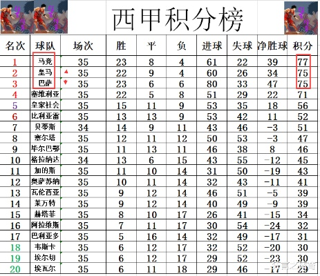 西甲历史助攻榜排名 详细解读西甲历史助攻榜排名