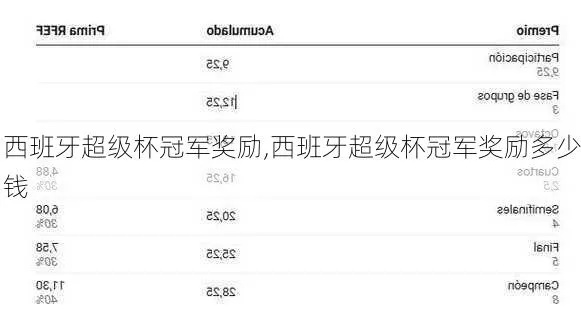 西甲超级杯奖金多少 揭秘西甲超级杯奖金金额-第3张图片-www.211178.com_果博福布斯