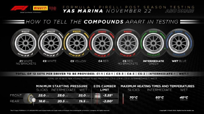 介绍F1赛车轮胎参数（这些数据决定了比赛胜负）-第2张图片-www.211178.com_果博福布斯