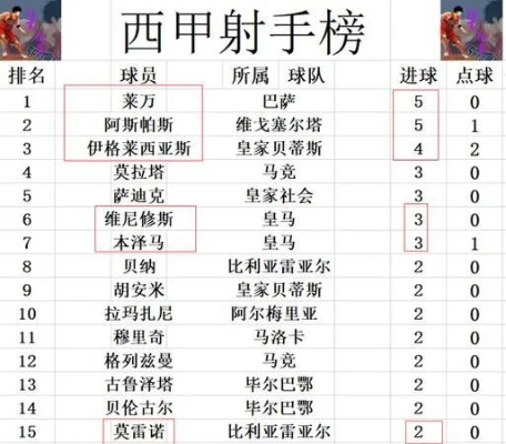 西甲共计多少轮 西甲多少轮了-第3张图片-www.211178.com_果博福布斯