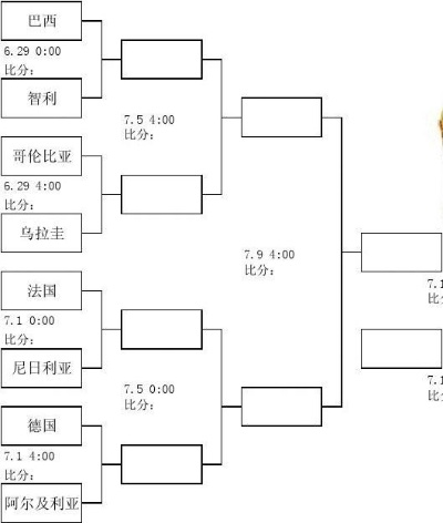 2014世界杯土耳其战绩 2014年世界杯对阵图-第3张图片-www.211178.com_果博福布斯