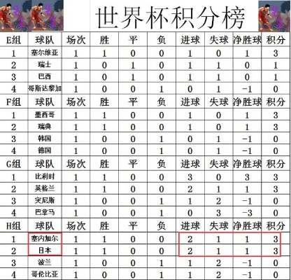 历届世界杯各国积分 历届世界杯各国积分排行榜-第3张图片-www.211178.com_果博福布斯