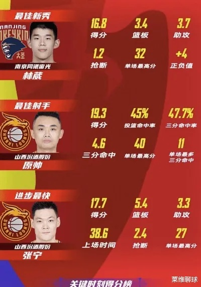 nba准状元 cba 2021cba状元-第3张图片-www.211178.com_果博福布斯