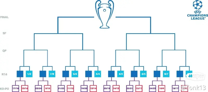 NBA球队vs欧冠球队 两大豪门对决-第2张图片-www.211178.com_果博福布斯