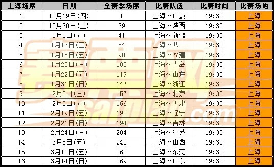 上海cba赛程 最新赛程安排及比赛时间-第3张图片-www.211178.com_果博福布斯