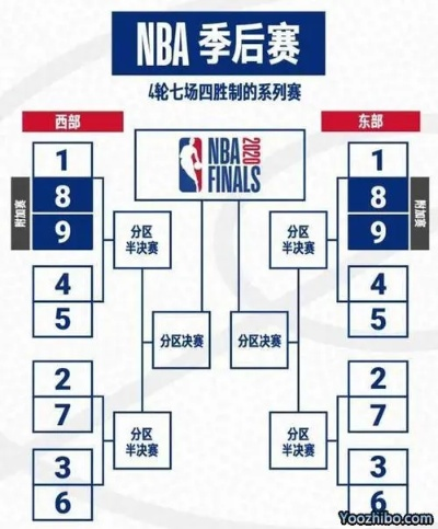 nba决赛场次安排 nba决赛赛制