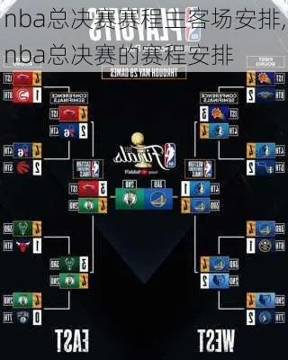 nba决赛场次安排 nba决赛赛制-第2张图片-www.211178.com_果博福布斯