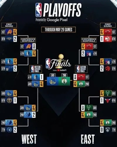 2011nba季后赛十佳球 nba2011年季后赛对阵表