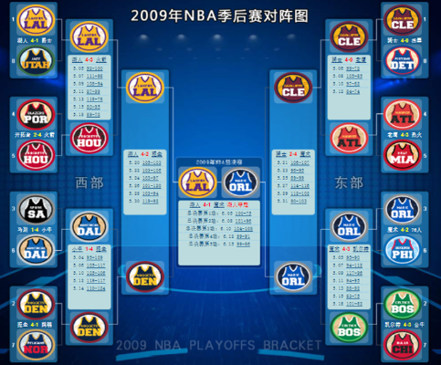 2011nba季后赛十佳球 nba2011年季后赛对阵表-第2张图片-www.211178.com_果博福布斯