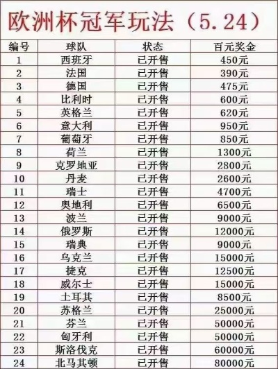 2020欧洲杯足彩怎么买 欧洲杯足彩买法-第3张图片-www.211178.com_果博福布斯