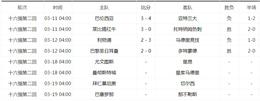 2019欧洲杯罗马赛程 罗马站比赛安排