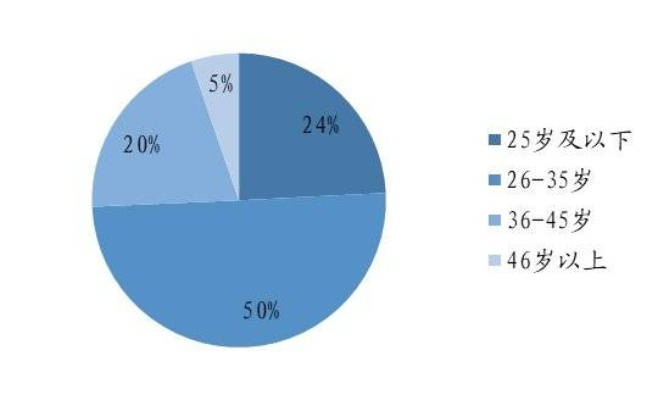 U25是指年龄在25岁以下的人群吗？-第2张图片-www.211178.com_果博福布斯