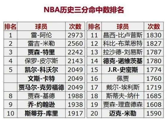 nba主题曲2016-2017 NBA主题曲2016