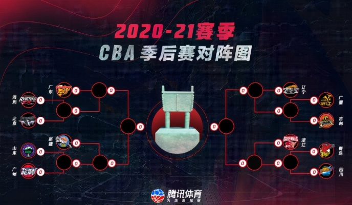 cba2021新赛制介绍及影响分析-第2张图片-www.211178.com_果博福布斯