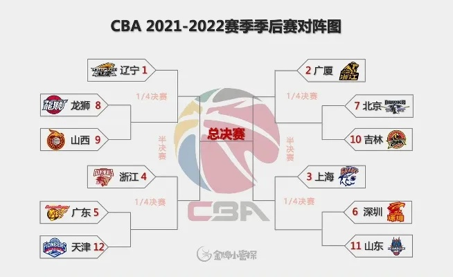 cba2021新赛制介绍及影响分析-第3张图片-www.211178.com_果博福布斯