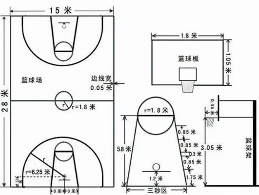 篮球场地标准尺寸和半场面积是多少？-第3张图片-www.211178.com_果博福布斯