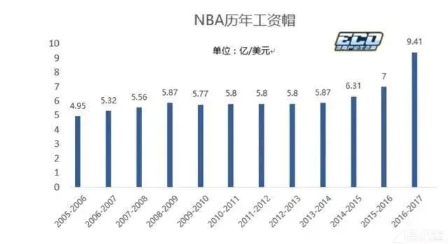 cba球员年薪 揭秘cba球员薪资待遇